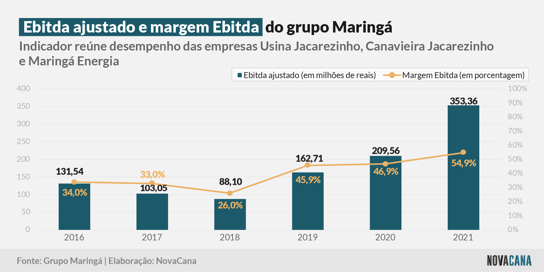 maringa 2021 ebitda 180321150622