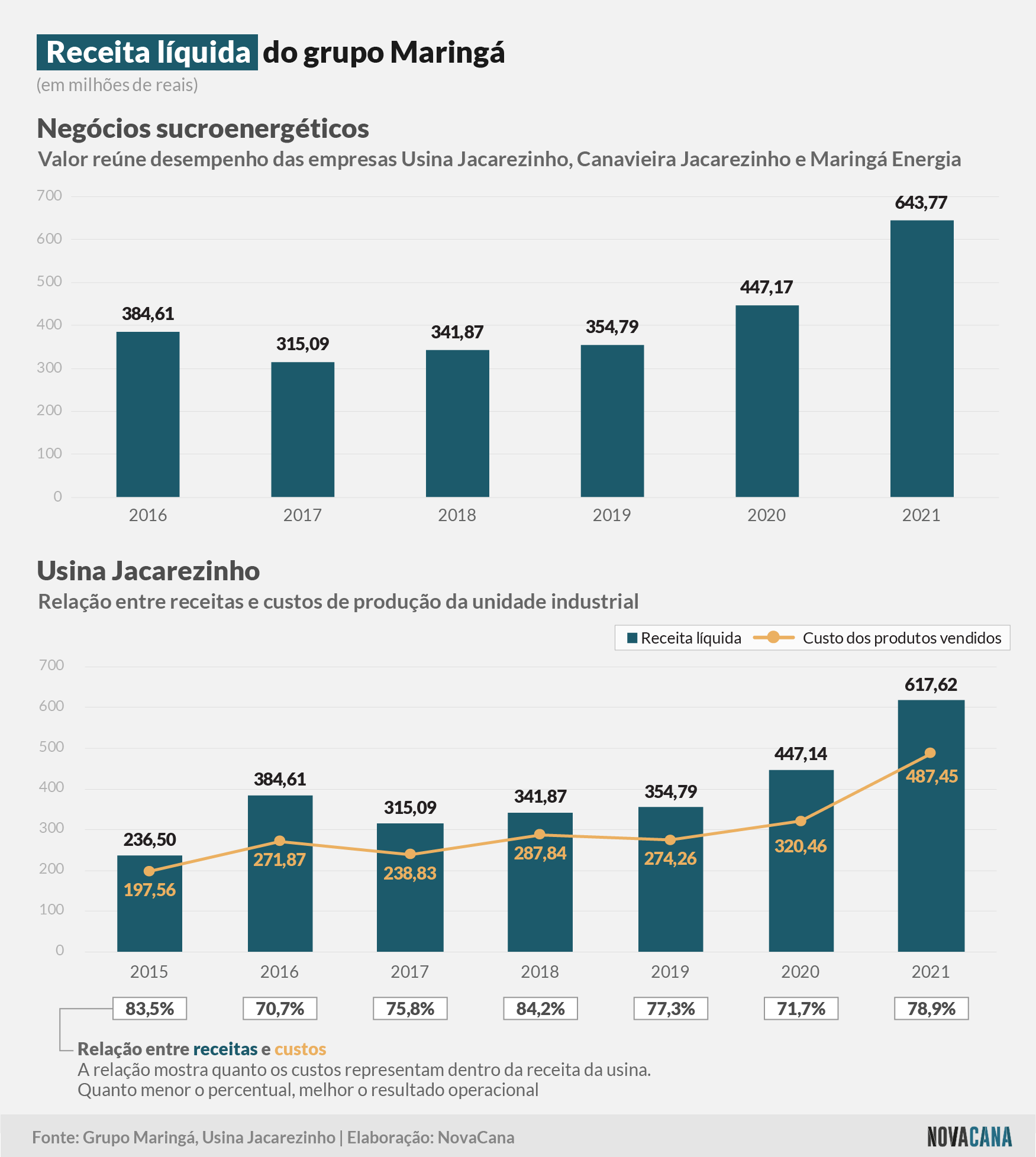 maringa 2021 receita 180321150622