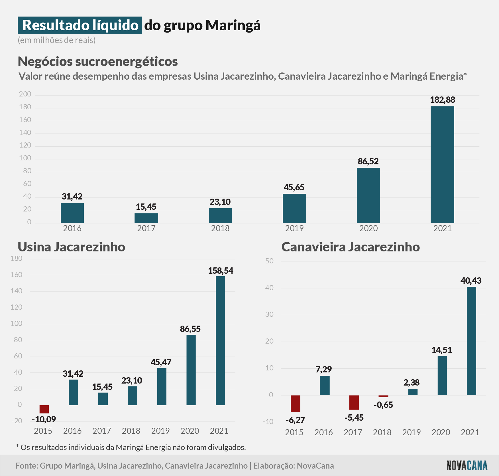 maringa 2021 resultado 180321150622
