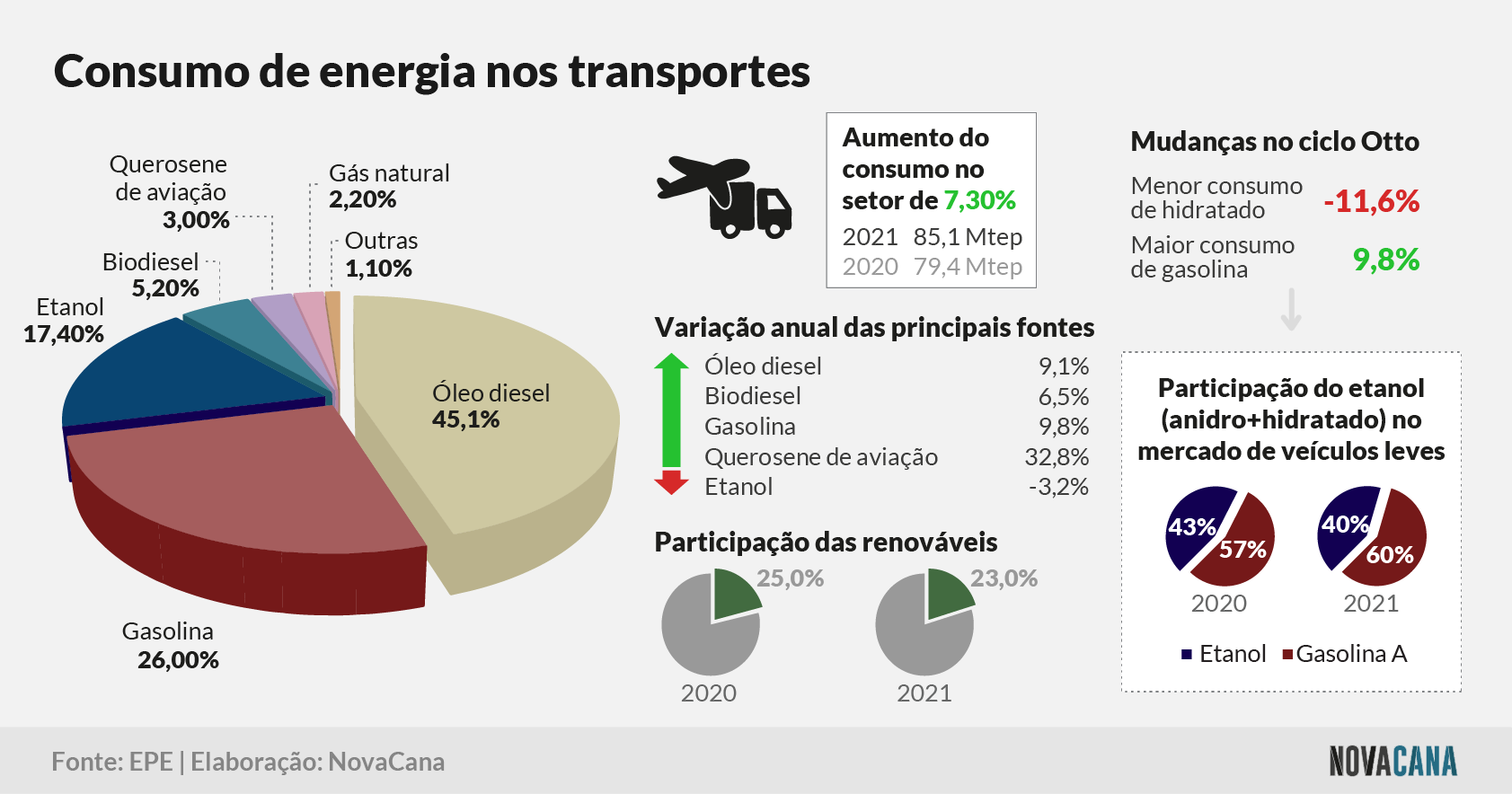 matriz 5 consumotransportes 070622
