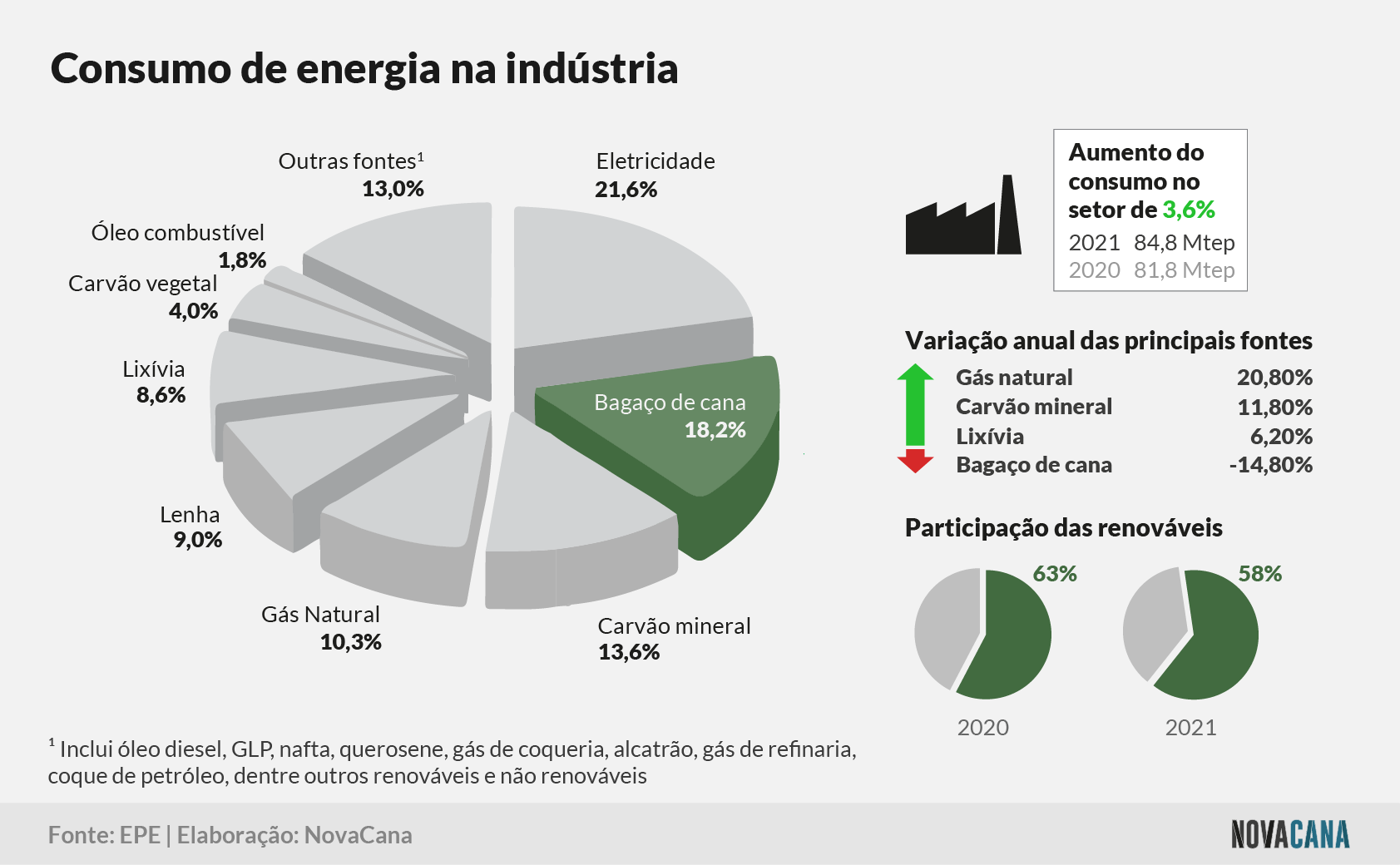 matriz 6 consumoindustria 070622
