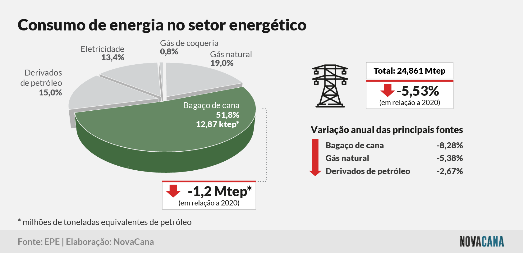 matriz 9 consumosetorenergetico 070622