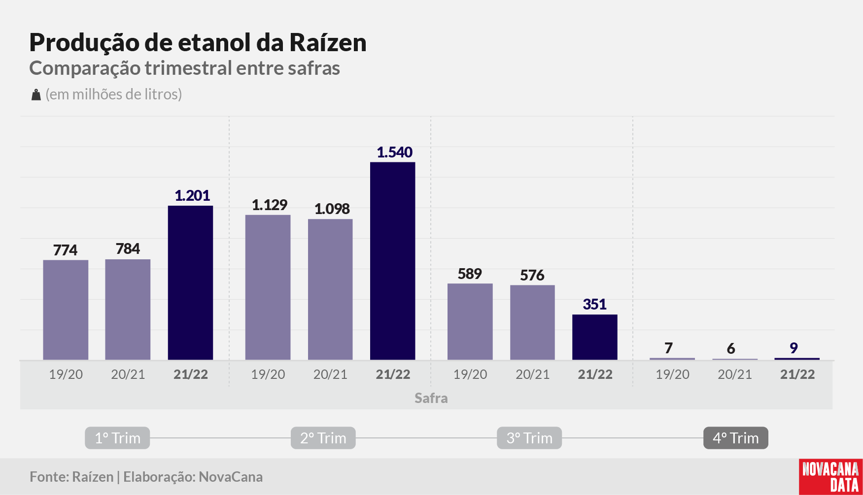 raizen resultado 04 260522