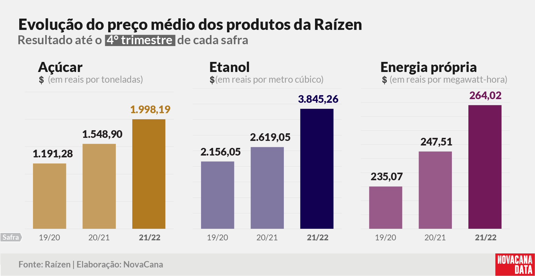 raizen resultado 15 260522