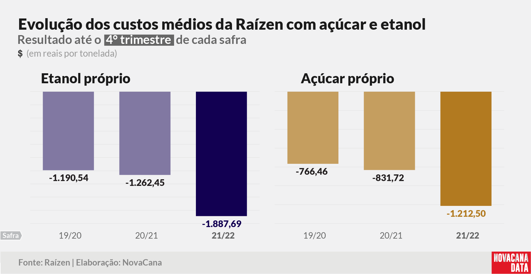 raizen resultado 17 260522