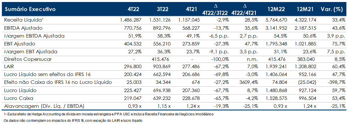 sao martinho 210622 resultados