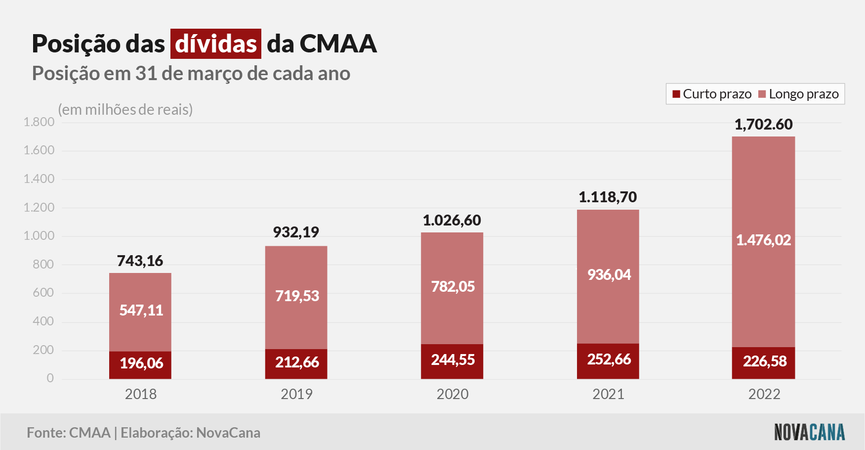 CMAA dividas 080722