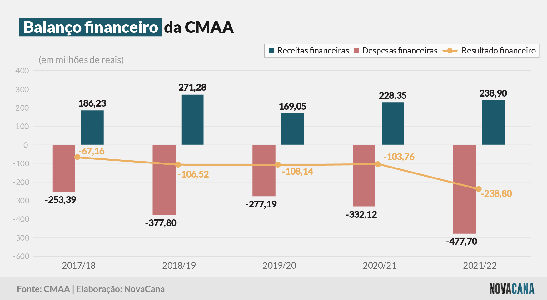 CMAA financeiro 080722