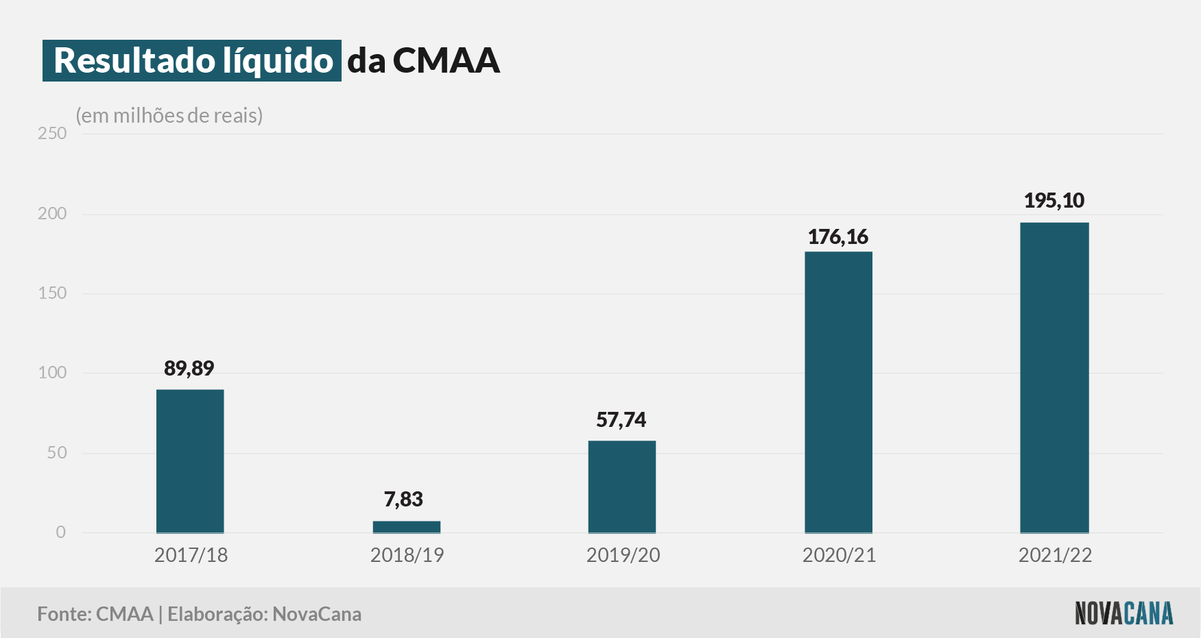 CMAA resultado 080722