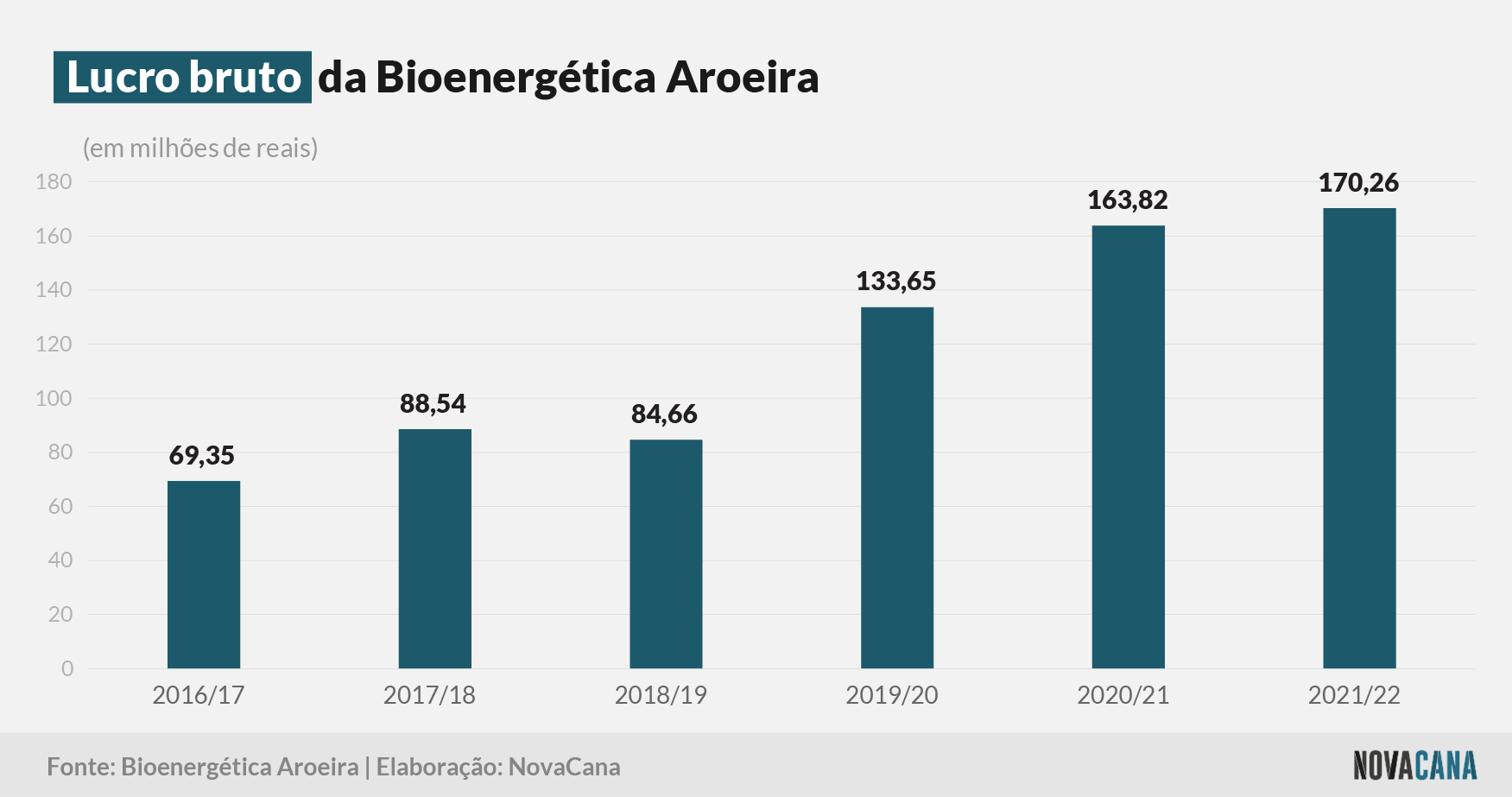 aroeira bruto 070722