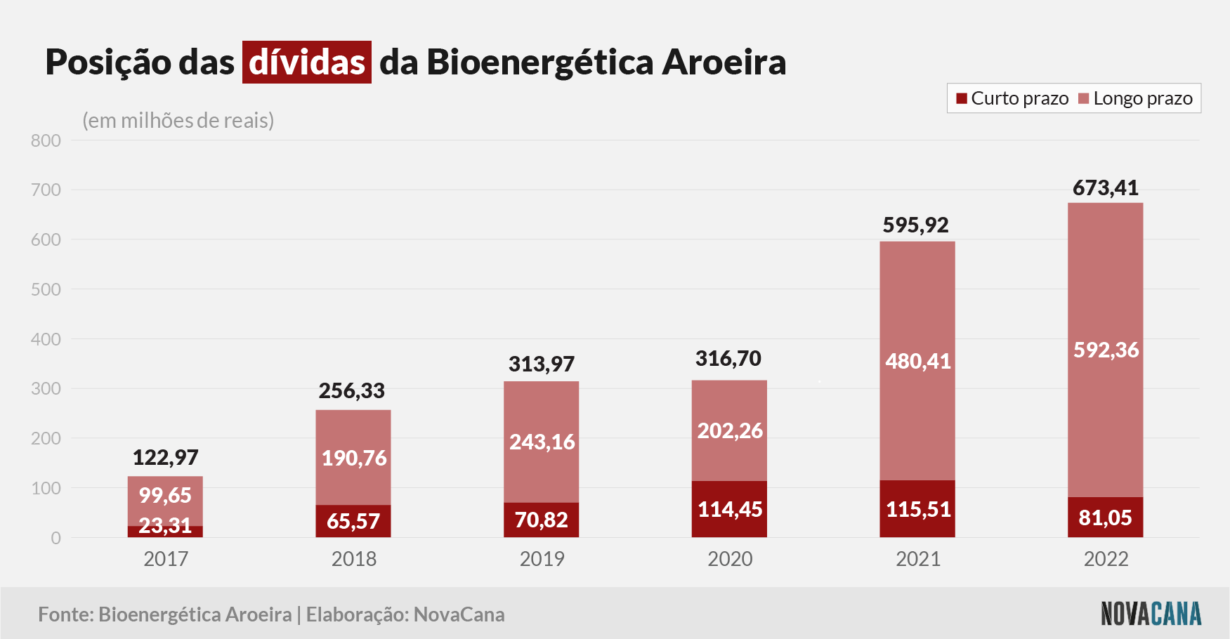 aroeira dividas 070722