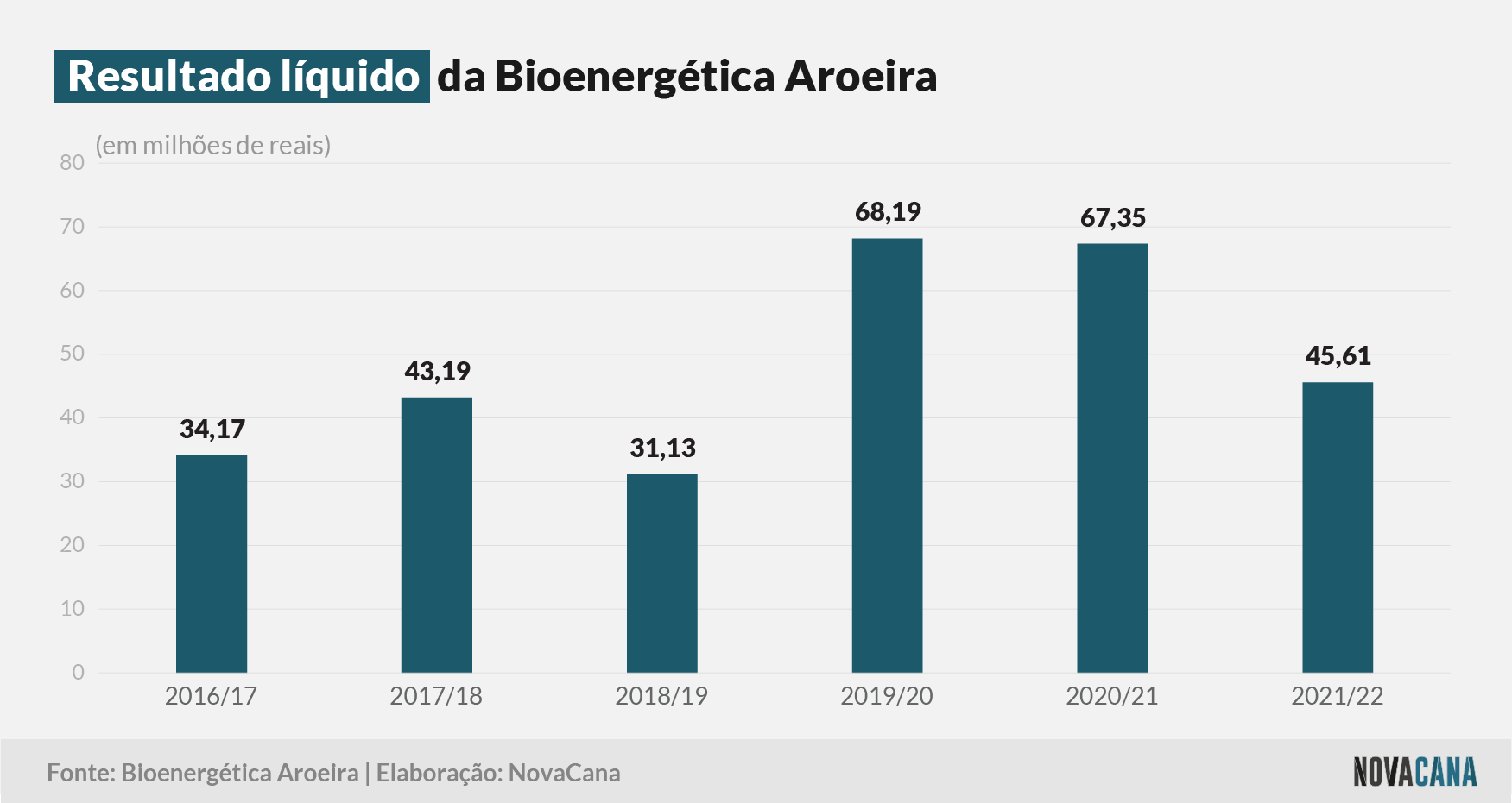 aroeira resultado 070722