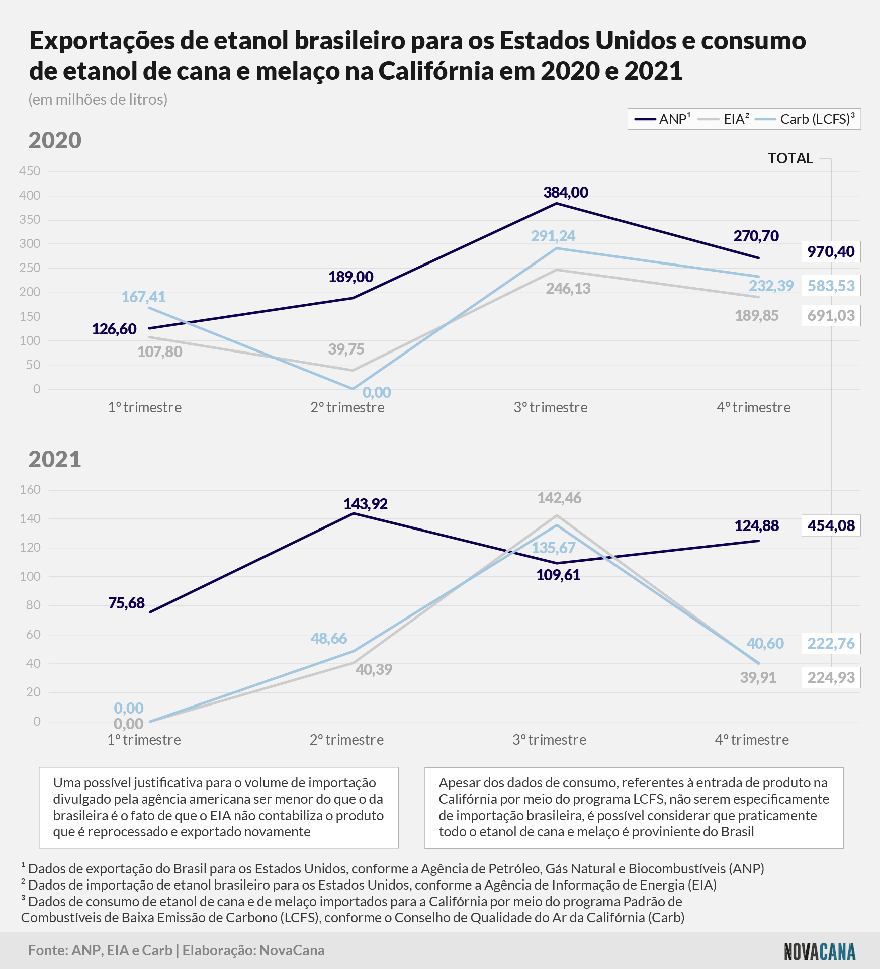 california exportacoes 290622
