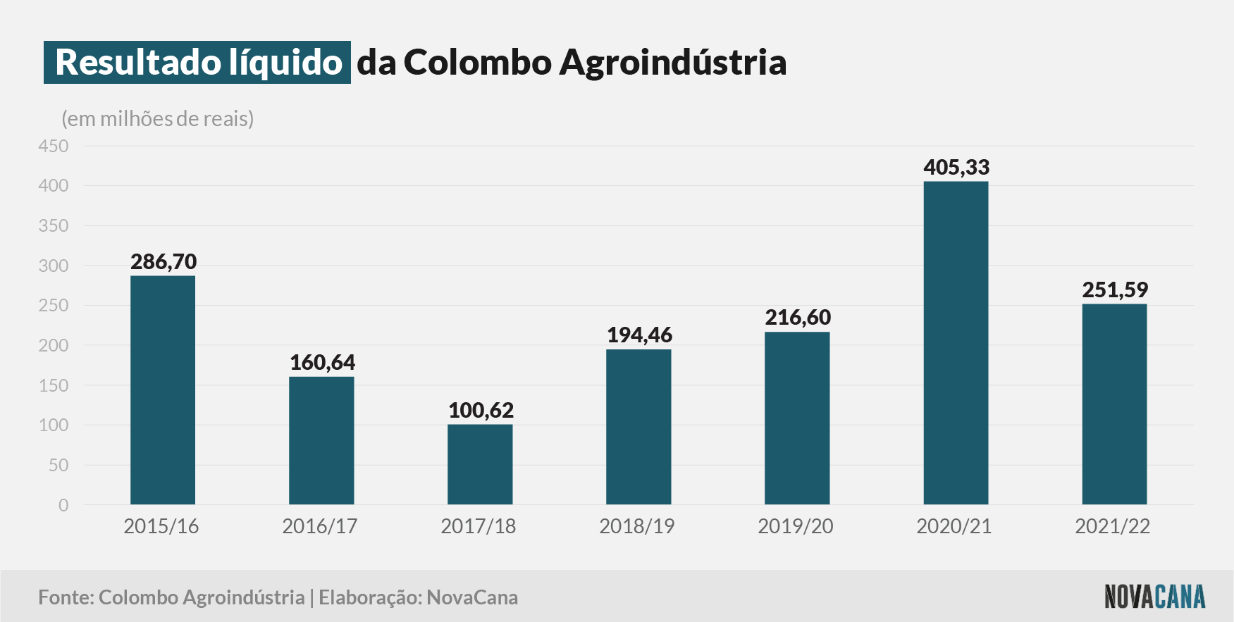 colombo 1 resultado 070722