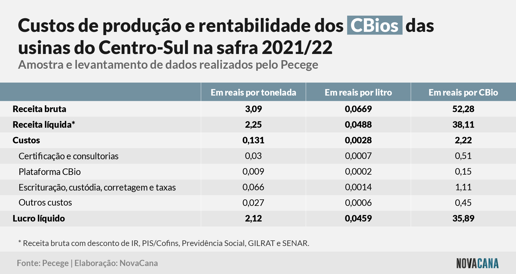 custos fechamanento 21 22 cbio 140722