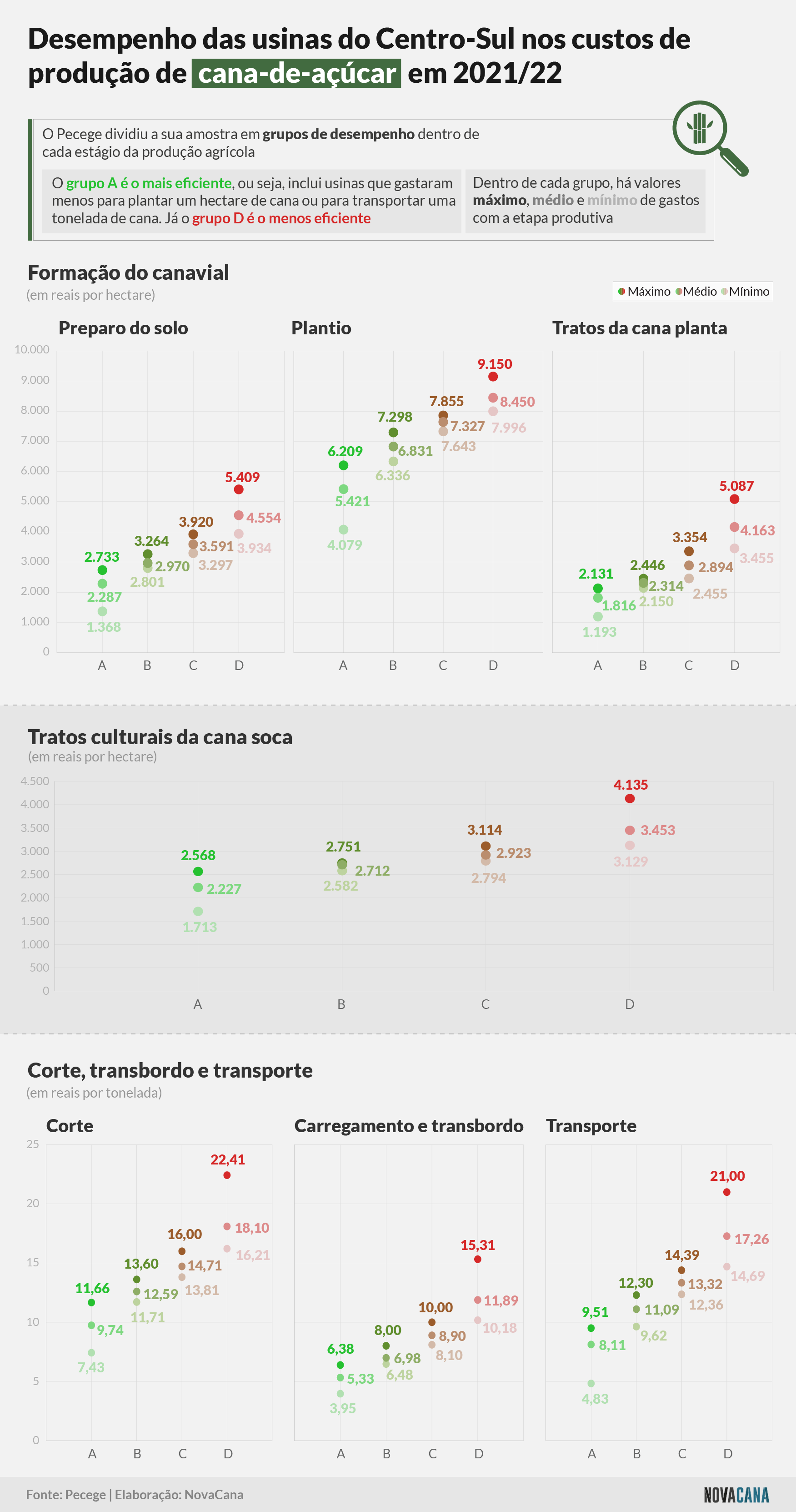 custos fechamanento 21 22 desempenho 140722