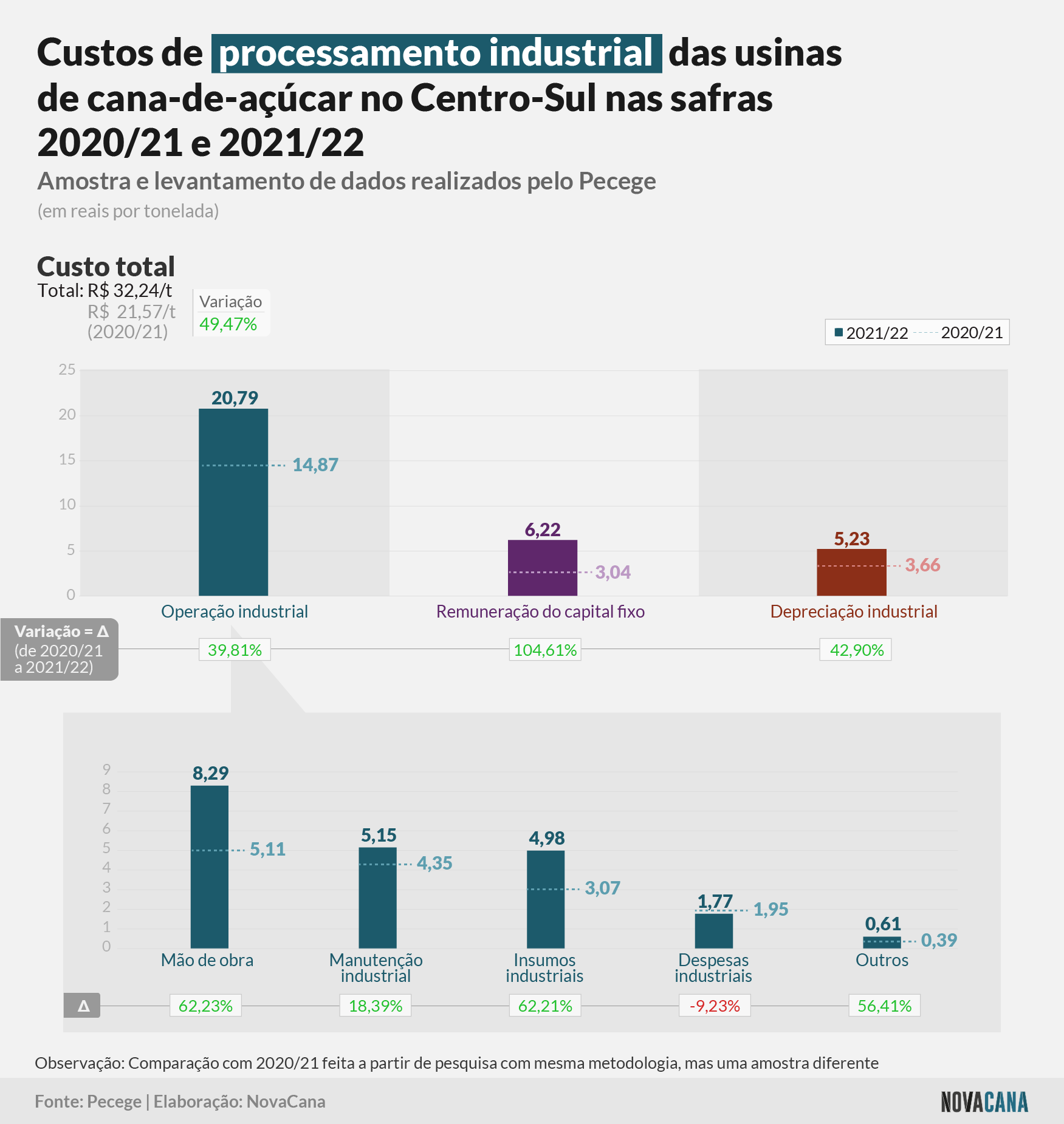 custos fechamanento 21 22 industria 140722