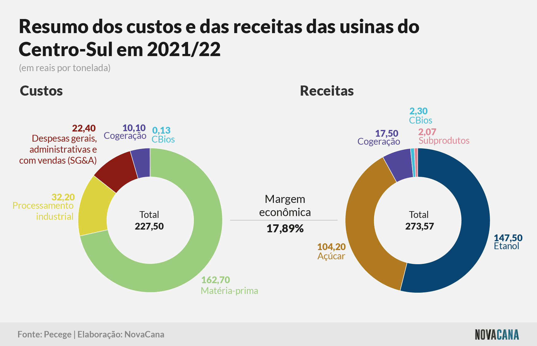custos fechamanento 21 22 resumo 140722