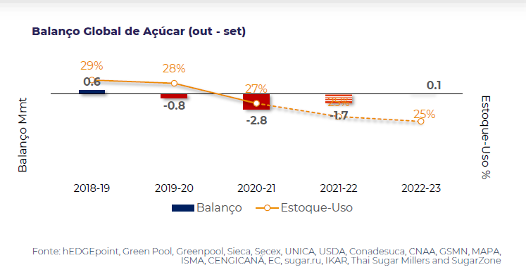 hEDGEpoint balanço 100722