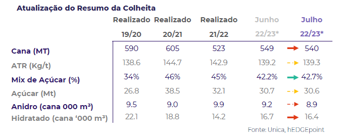 hEDGEpoint estimativa 100722