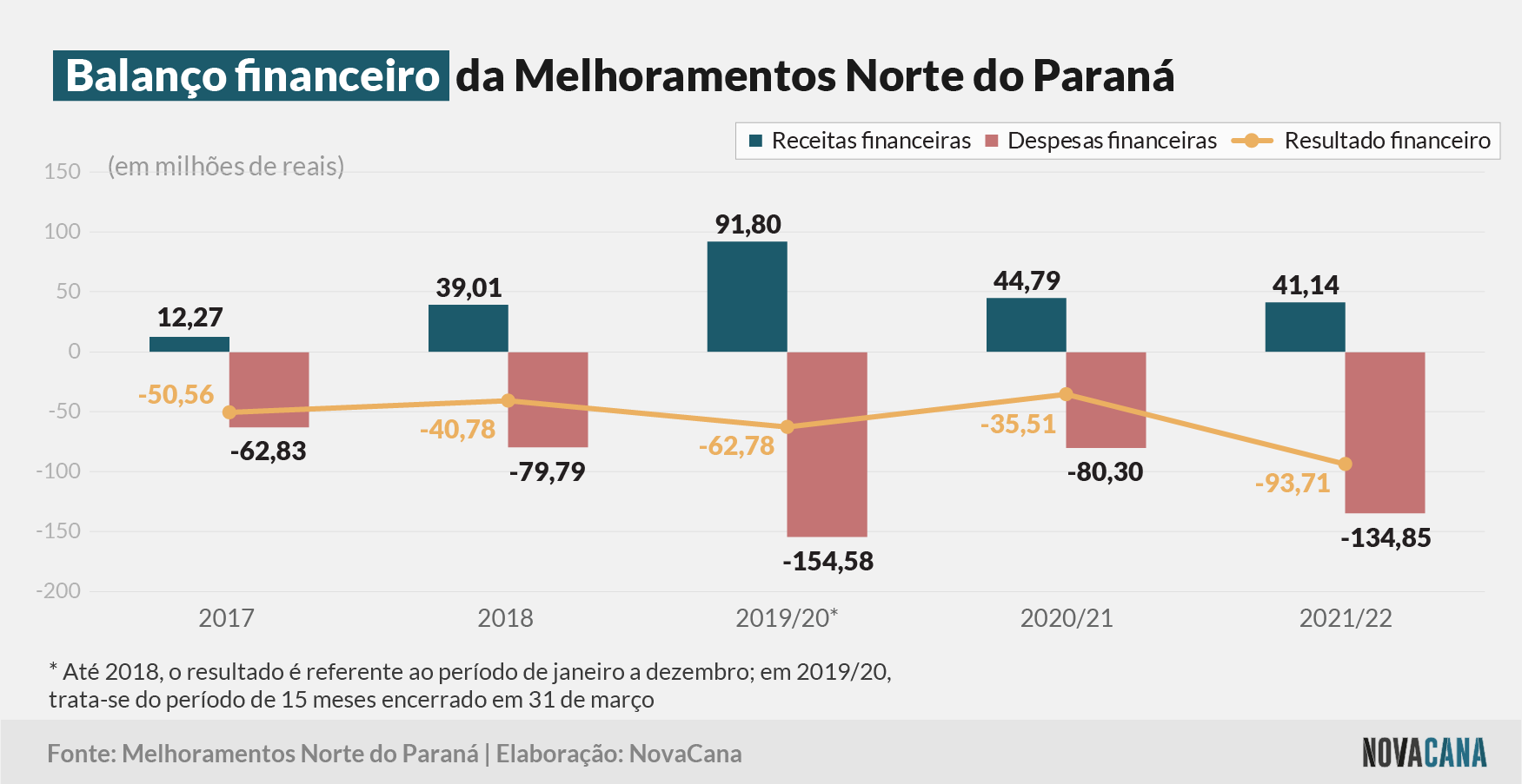 melhoramentos 4 financeiro 050722