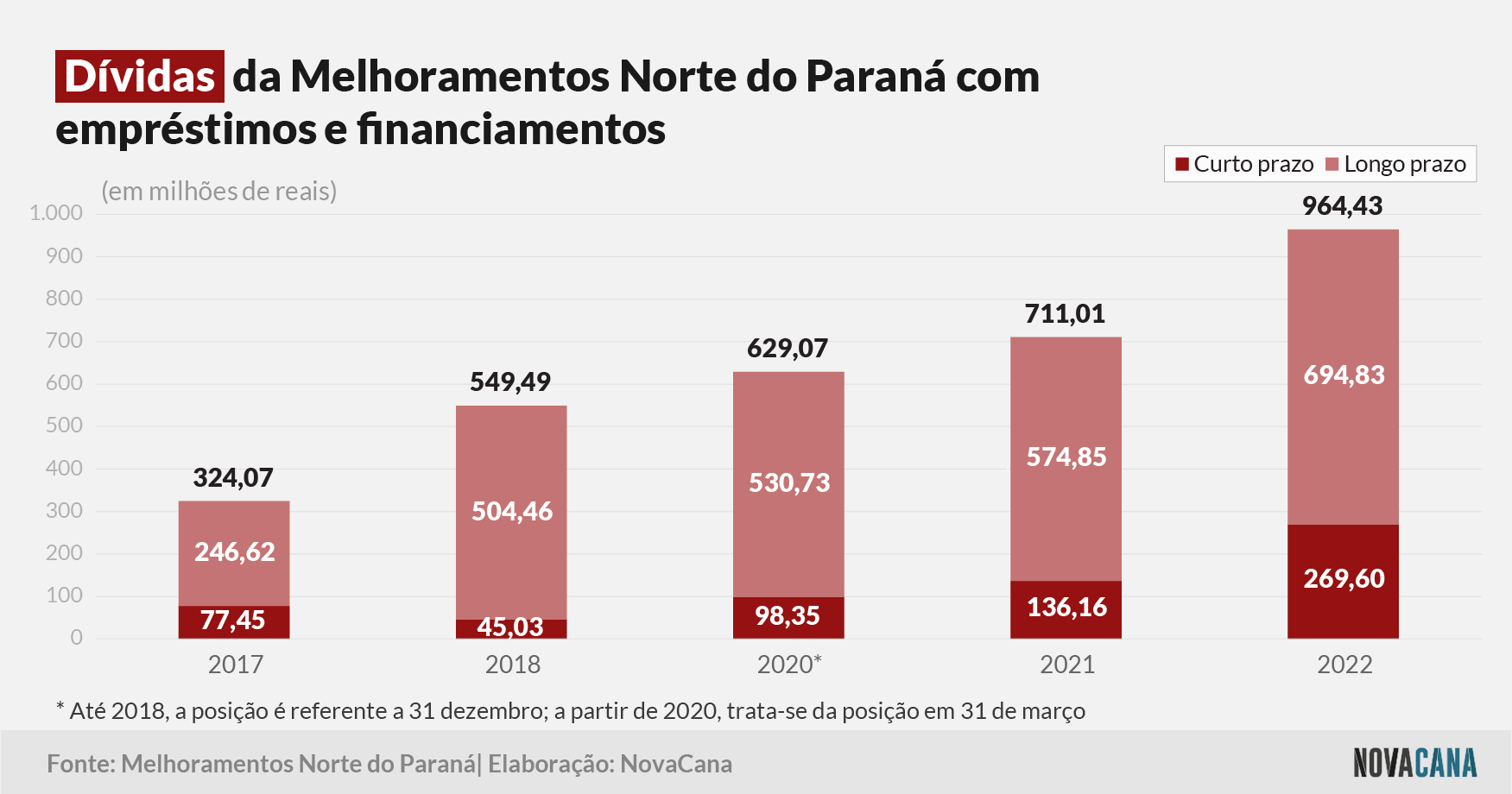 melhoramentos 5 dividas 050722