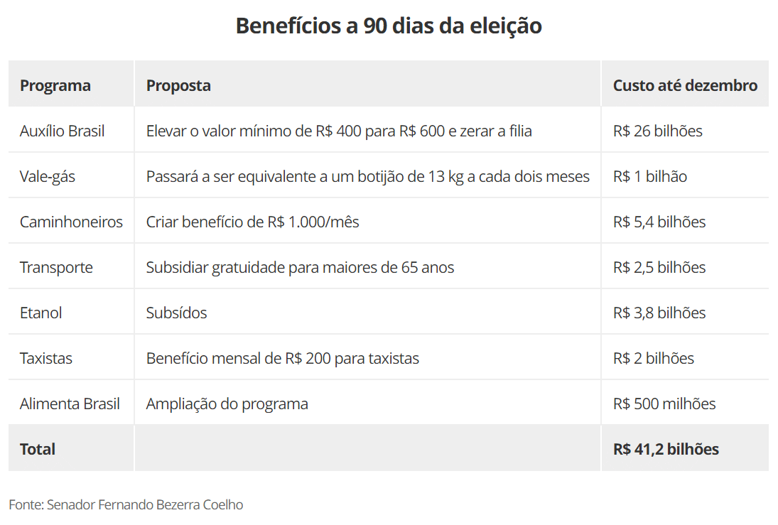 pec eleitoral 010722