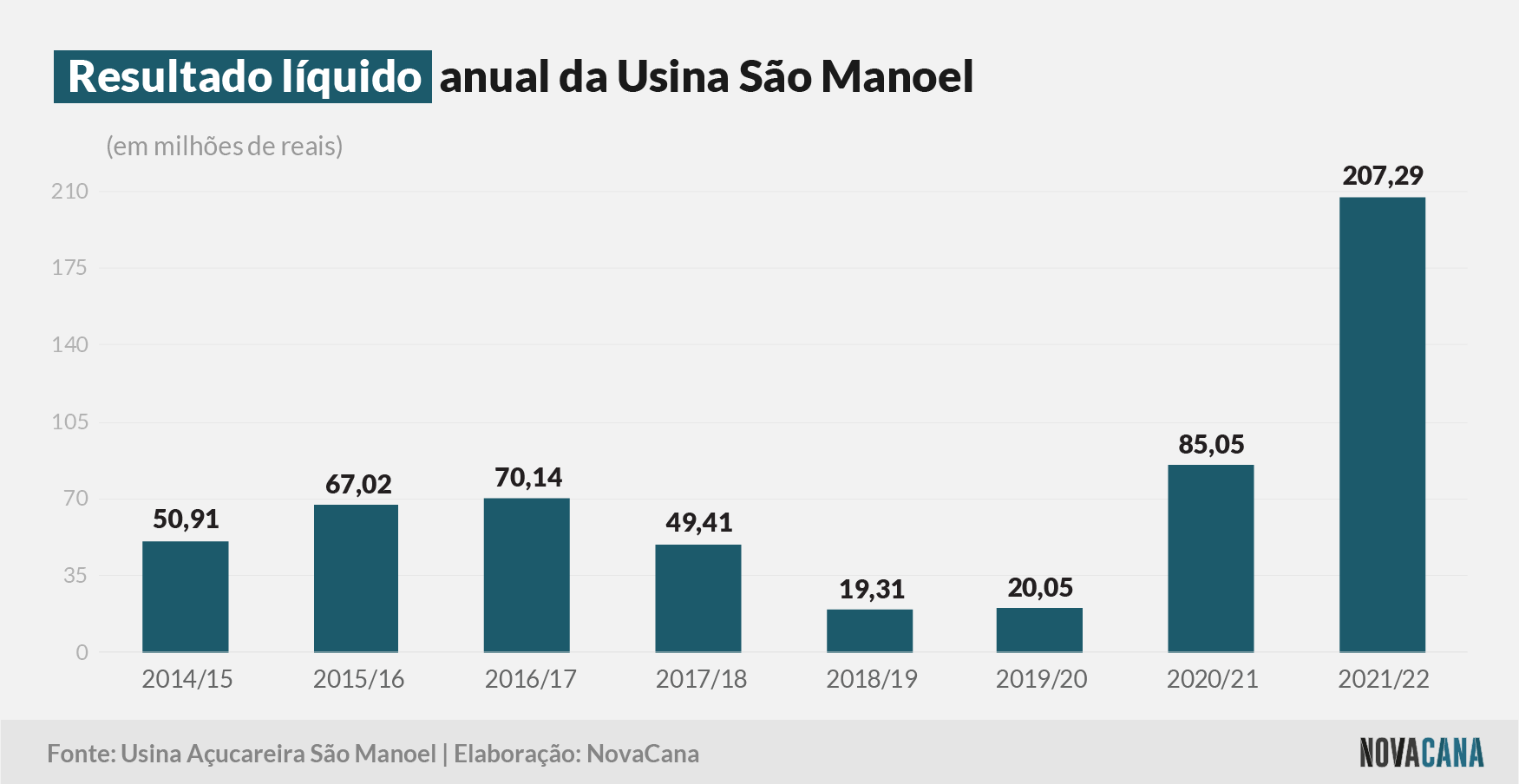 sao manoel 1 resultado 290622