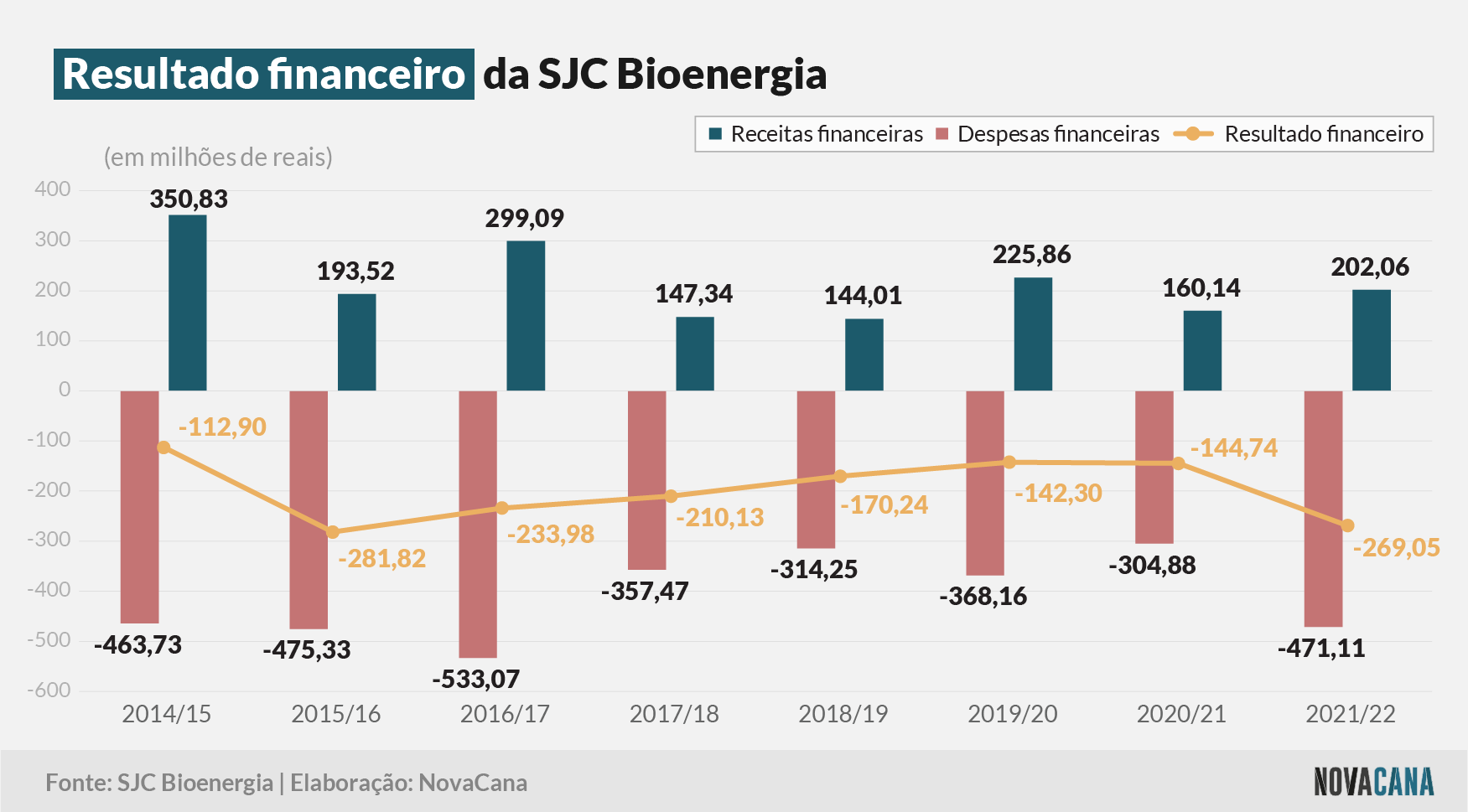 sjc financeiro 060722
