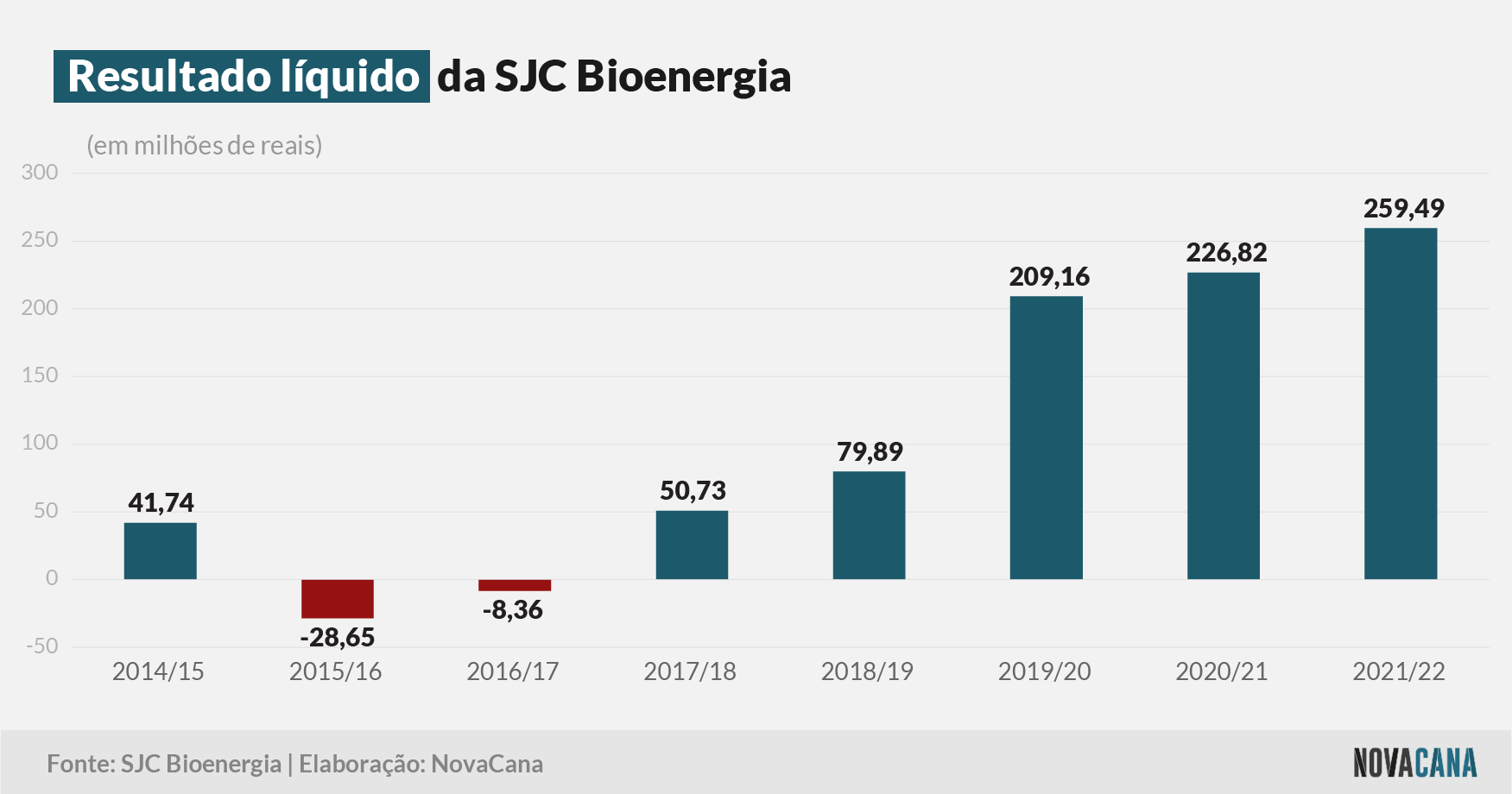 sjc resultado 060722