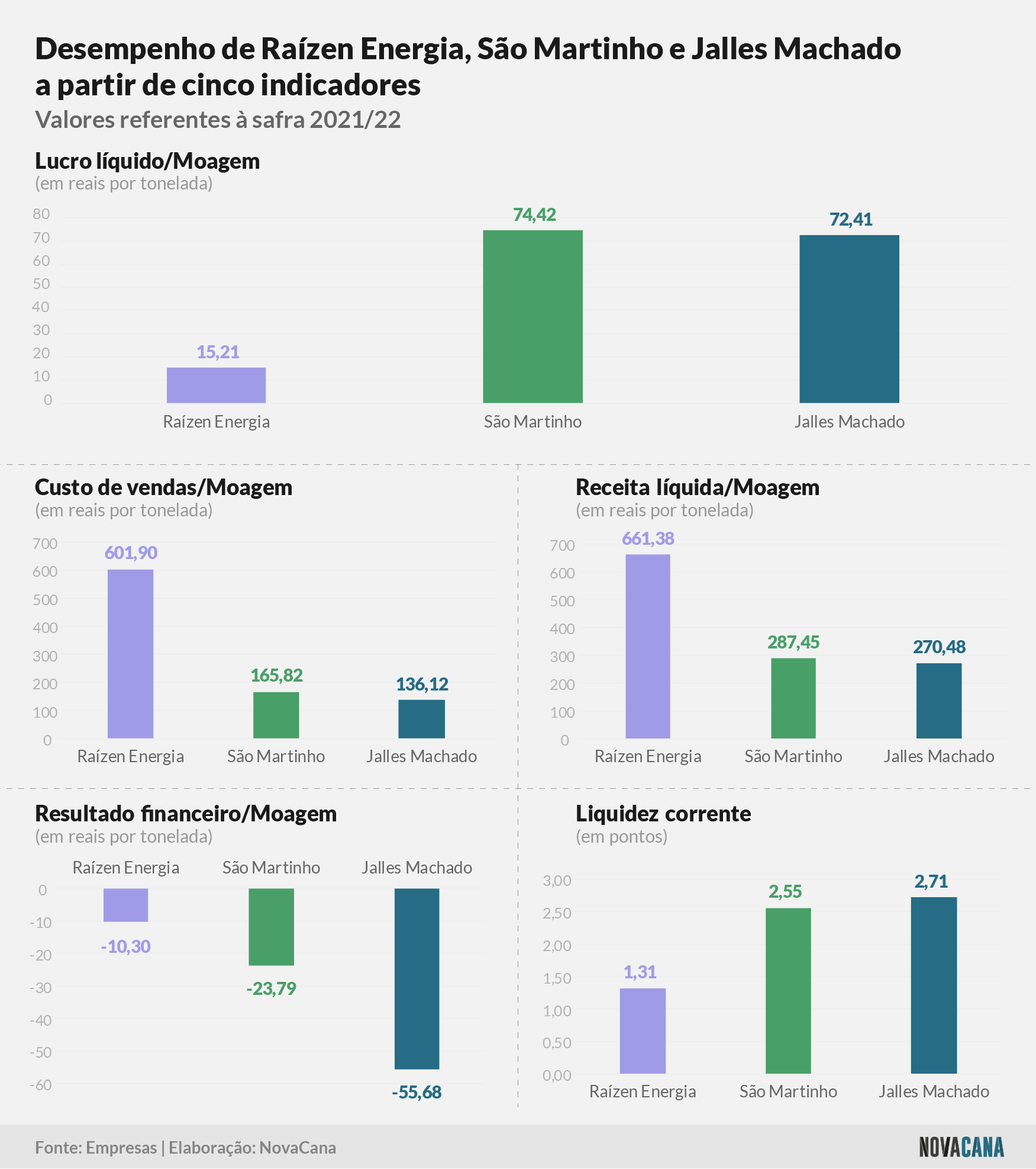 trimestre comparado 040722