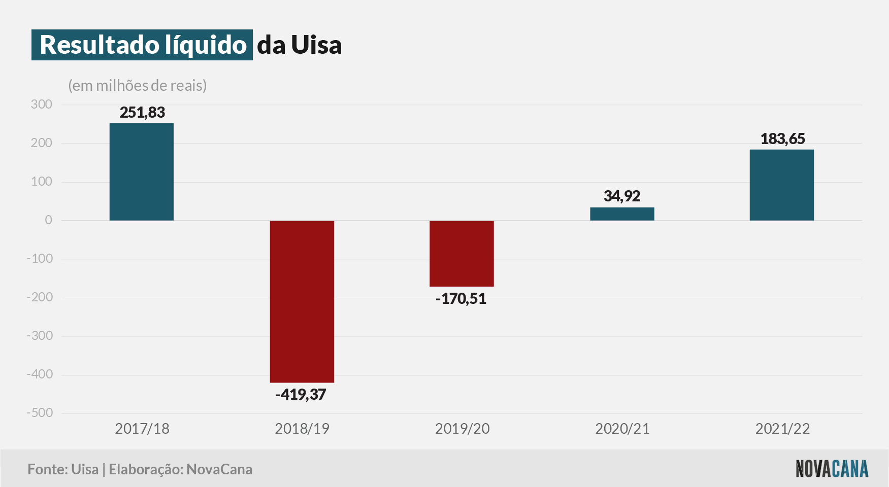 uisa 1 resultados 150722