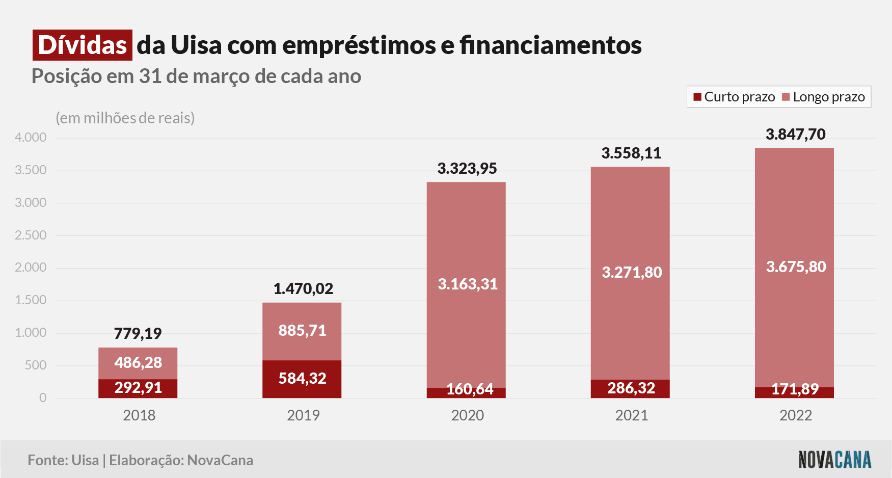 uisa 4 dividas 150722