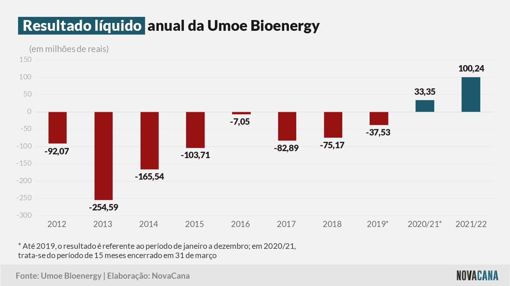 umoe 1 resultados 290622