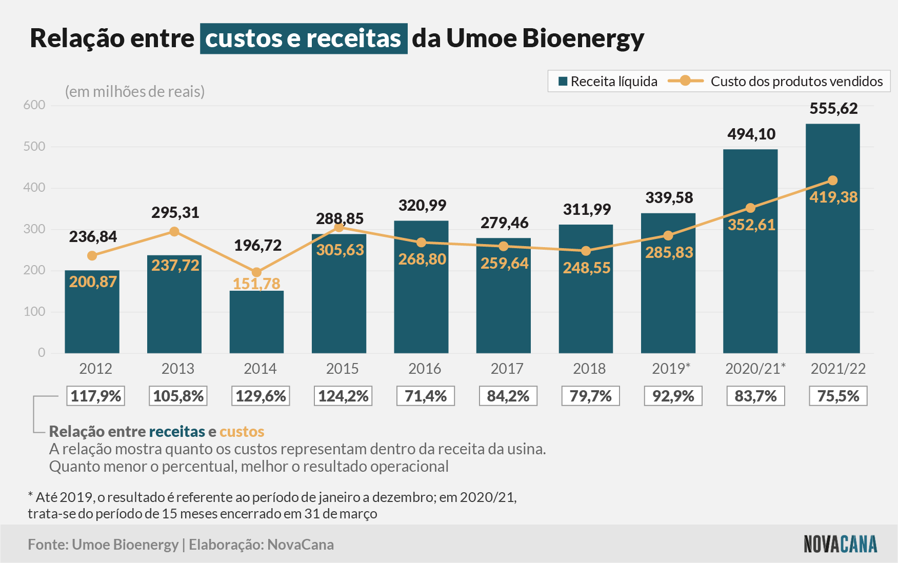 umoe 2 relação 290622