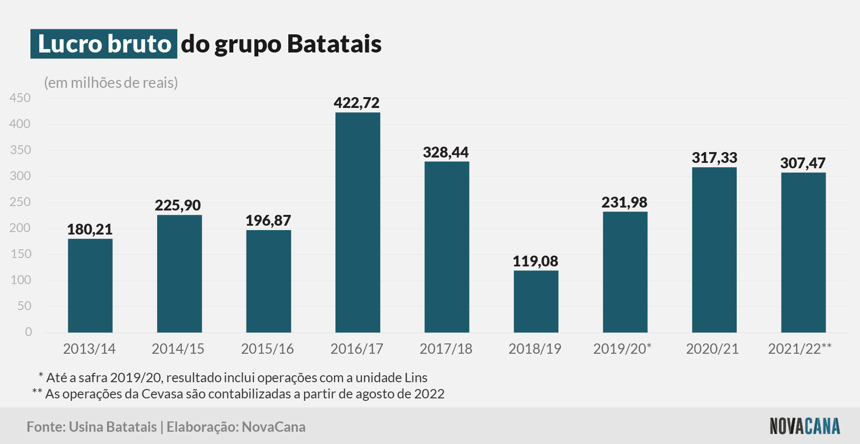 batatais bruto 280722