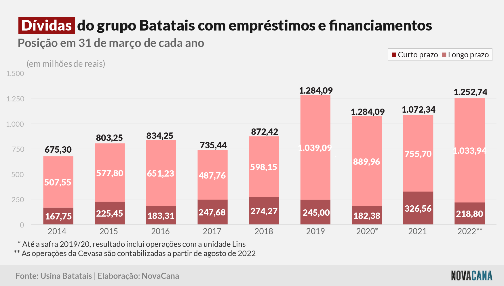 batatais dividas 280722