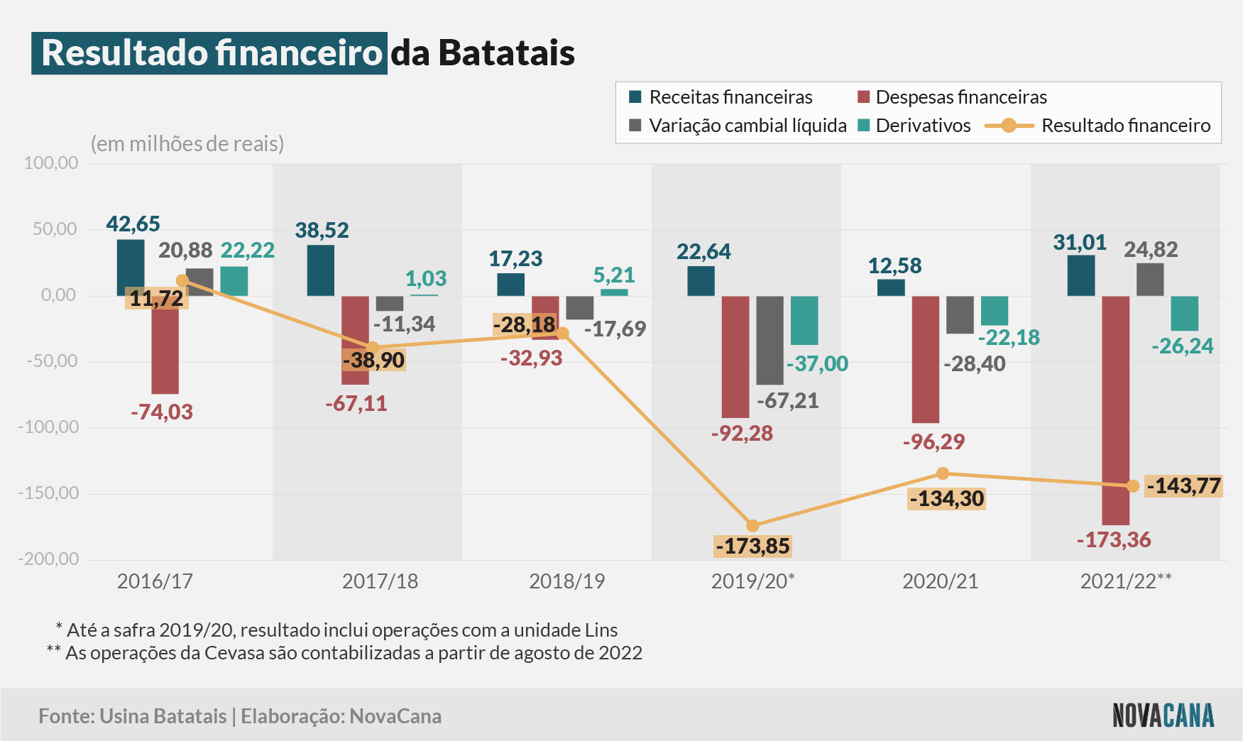 batatais financeiro 280722