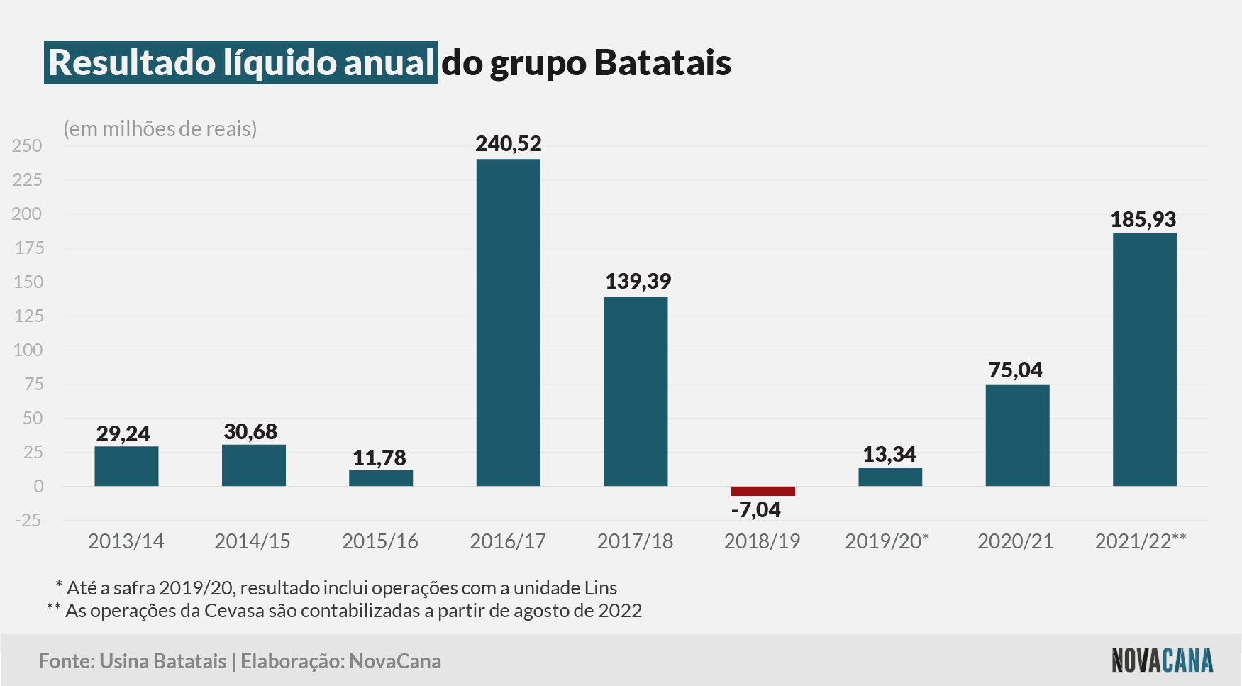 batatais liquido 280722