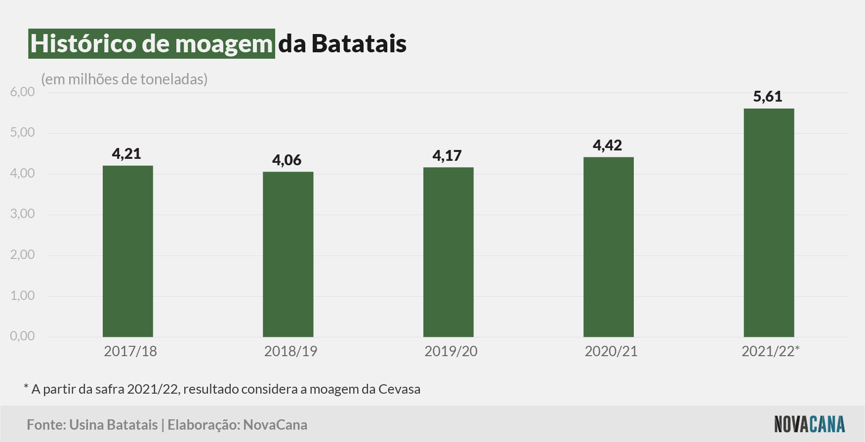 batatais moagem 280722