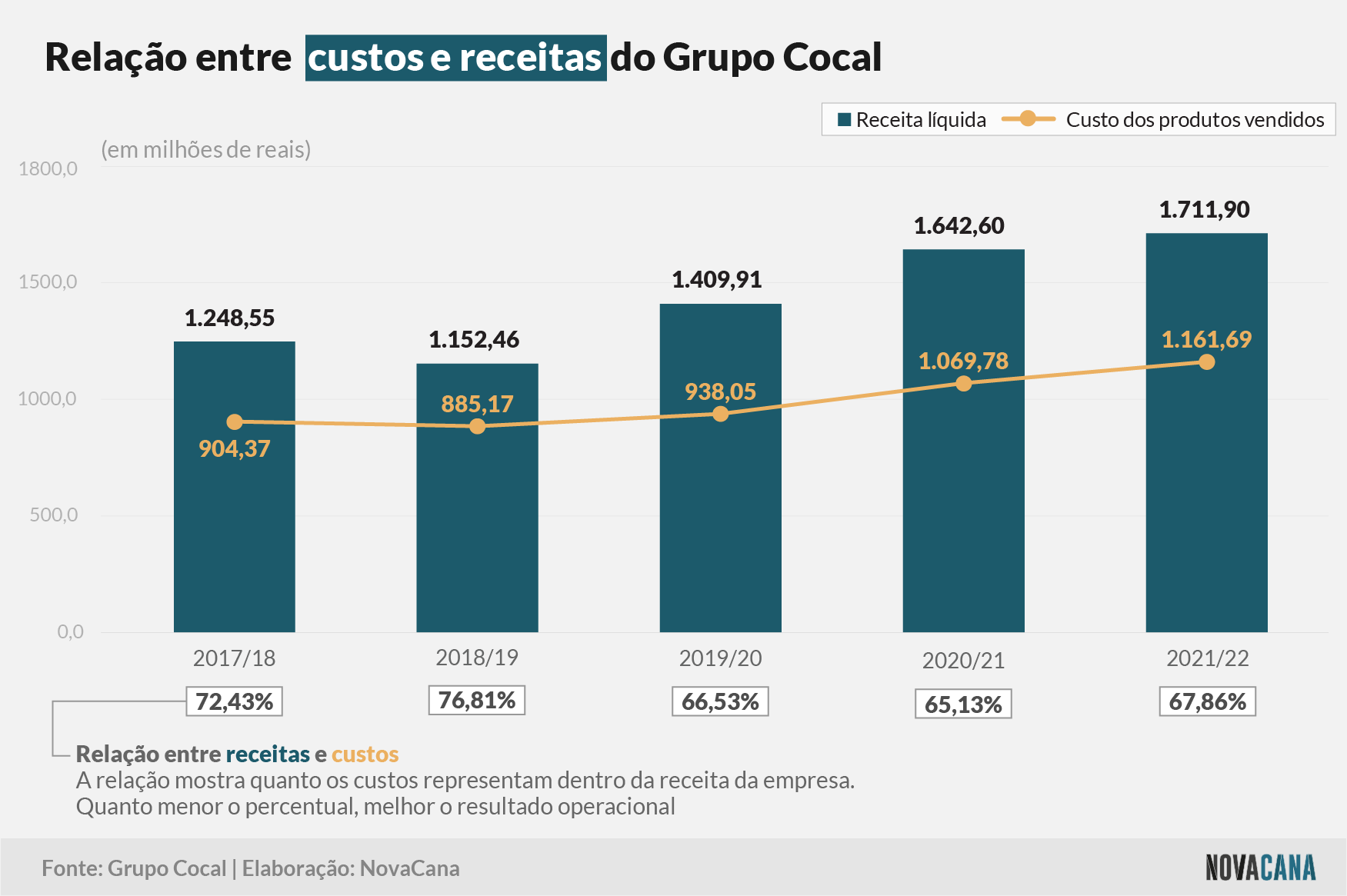 cocal receitas 030822