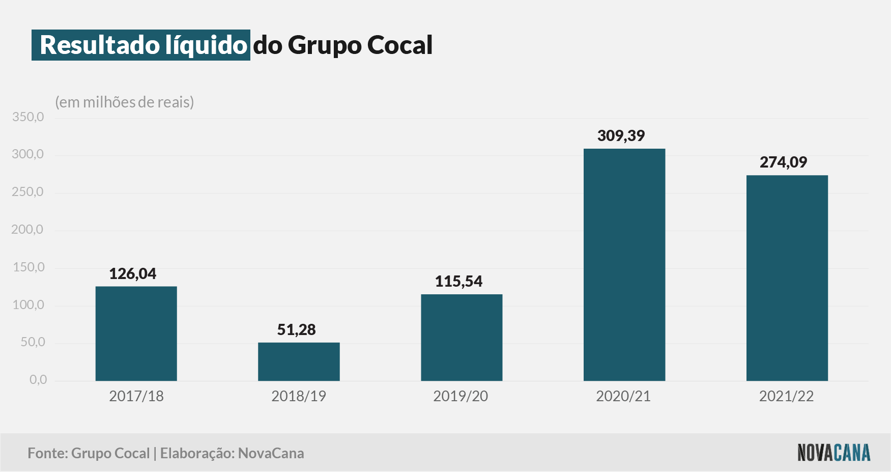 cocal resultado 030822
