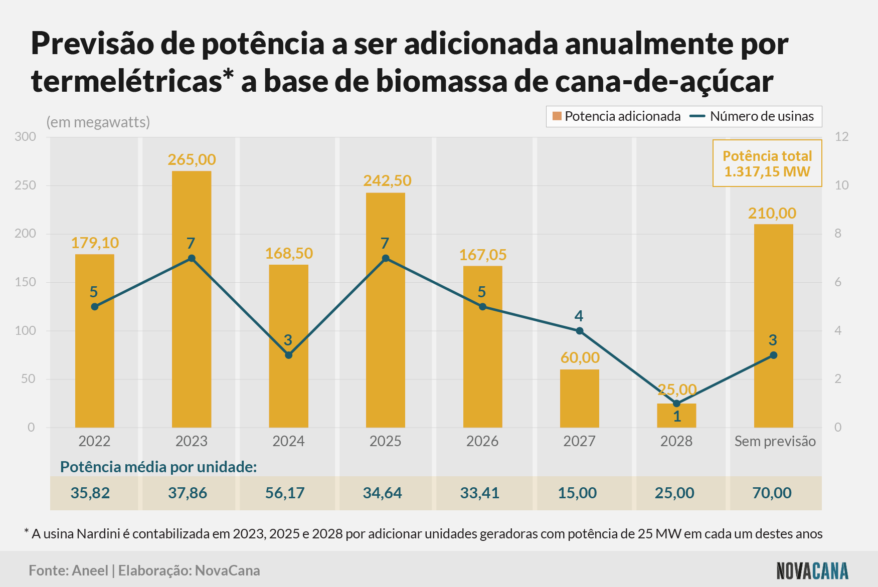 cogeracao potencia 200722