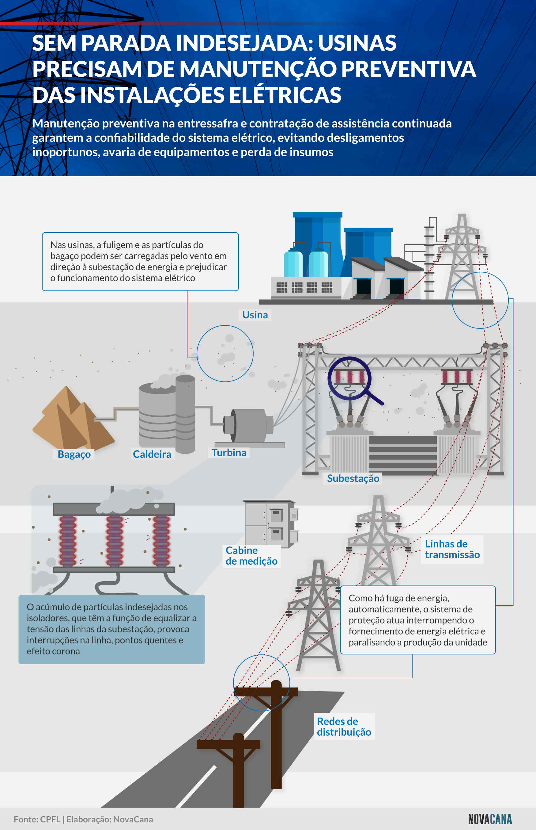 cpfl infraestrutura 030822