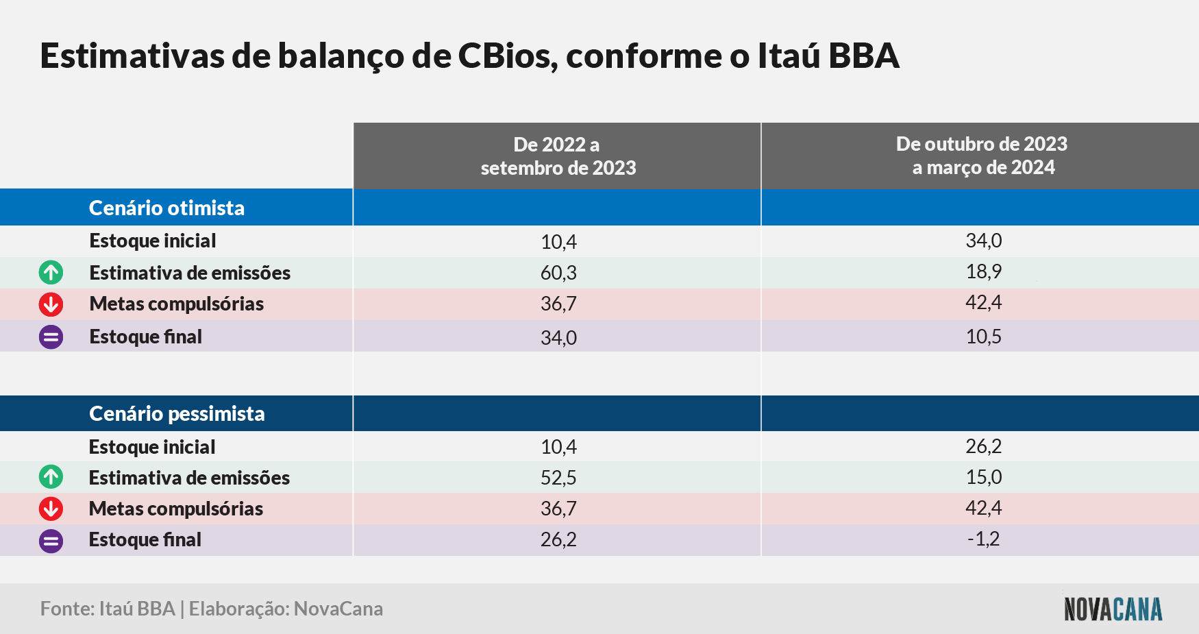 itau renovabio 050822