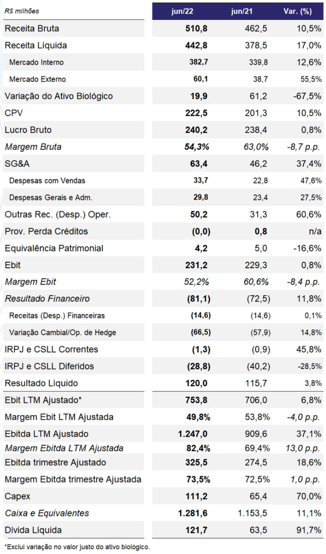 jalles machado 120822 resultado