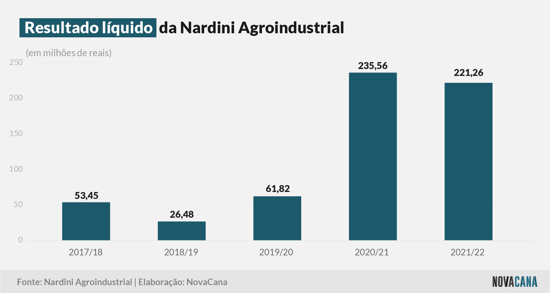 nardini 2021 resultado nardini resultado 270722