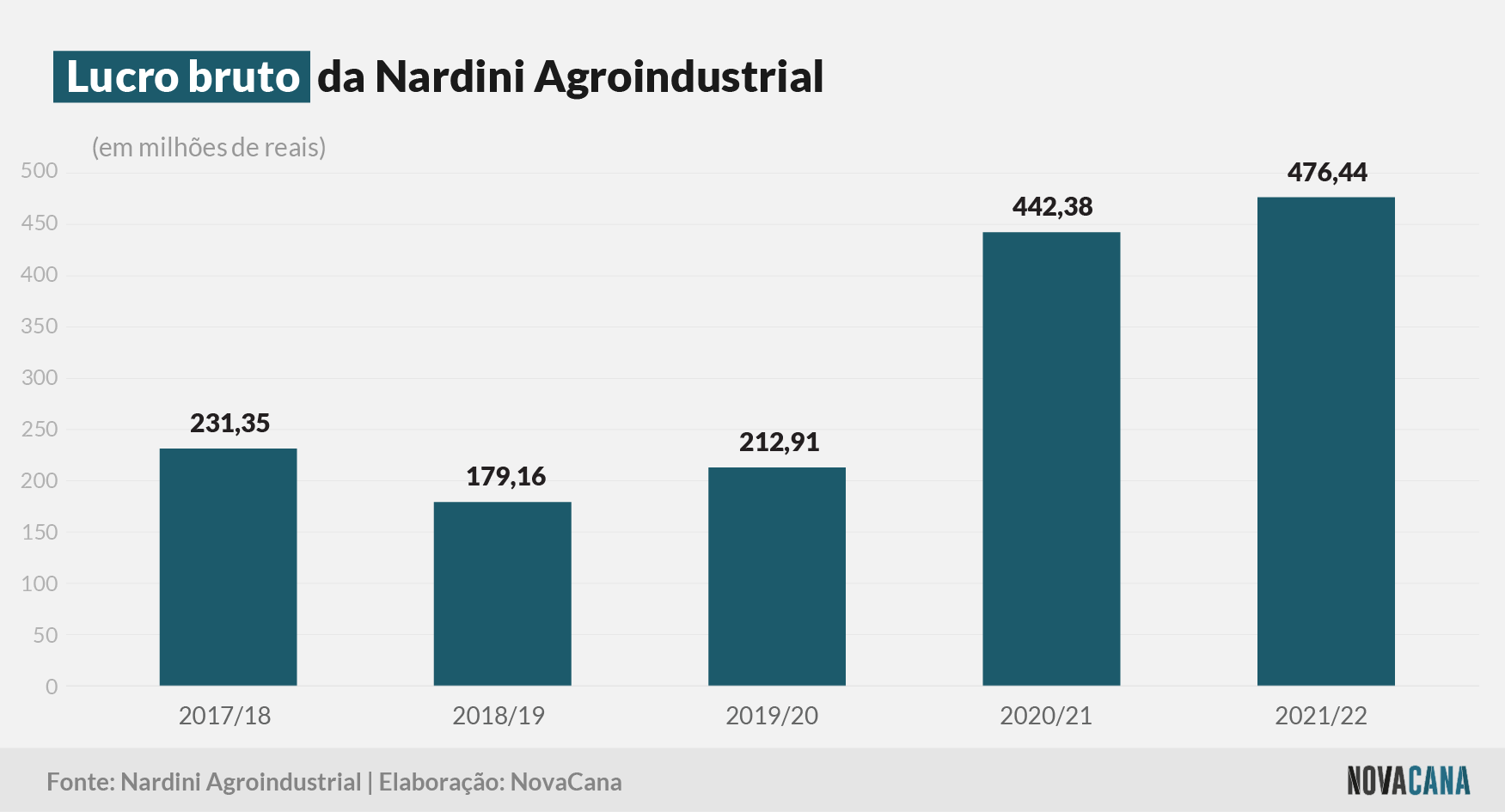 nardini bruto 270722