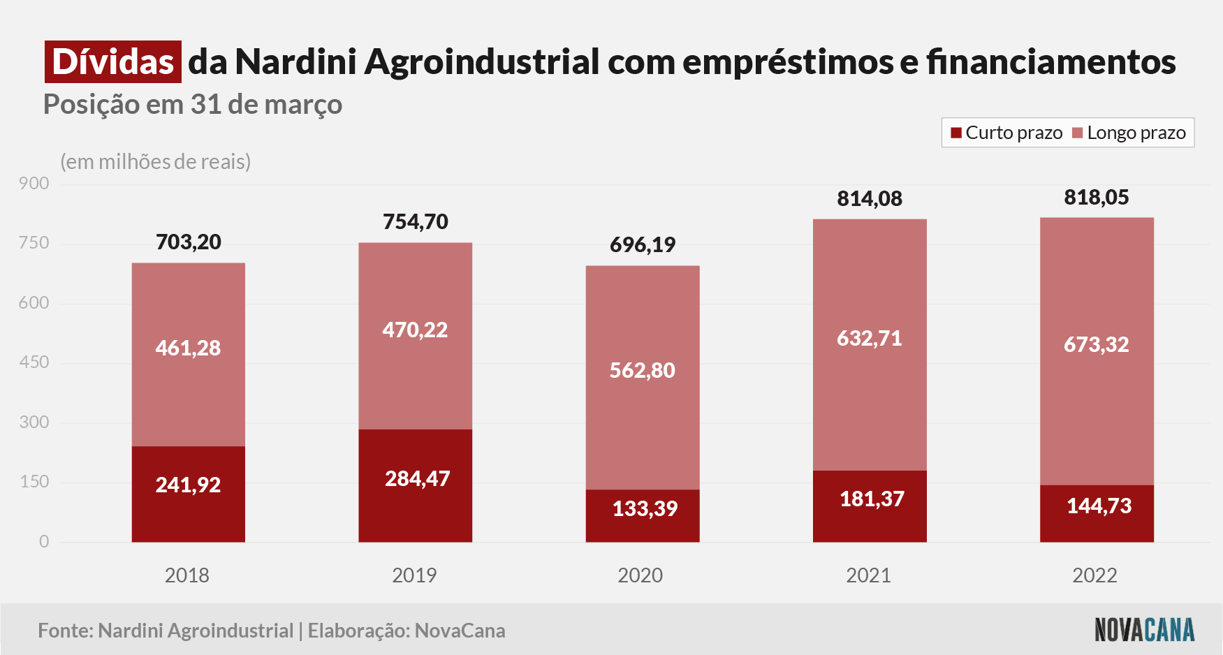 nardini dividas 270722