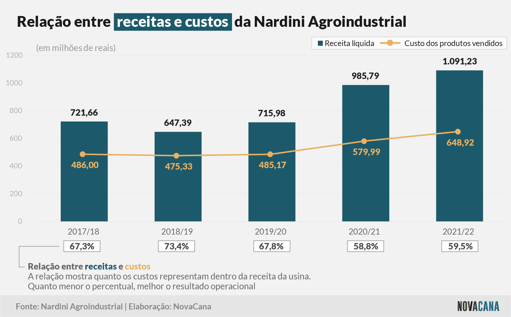 nardini receitas 270722
